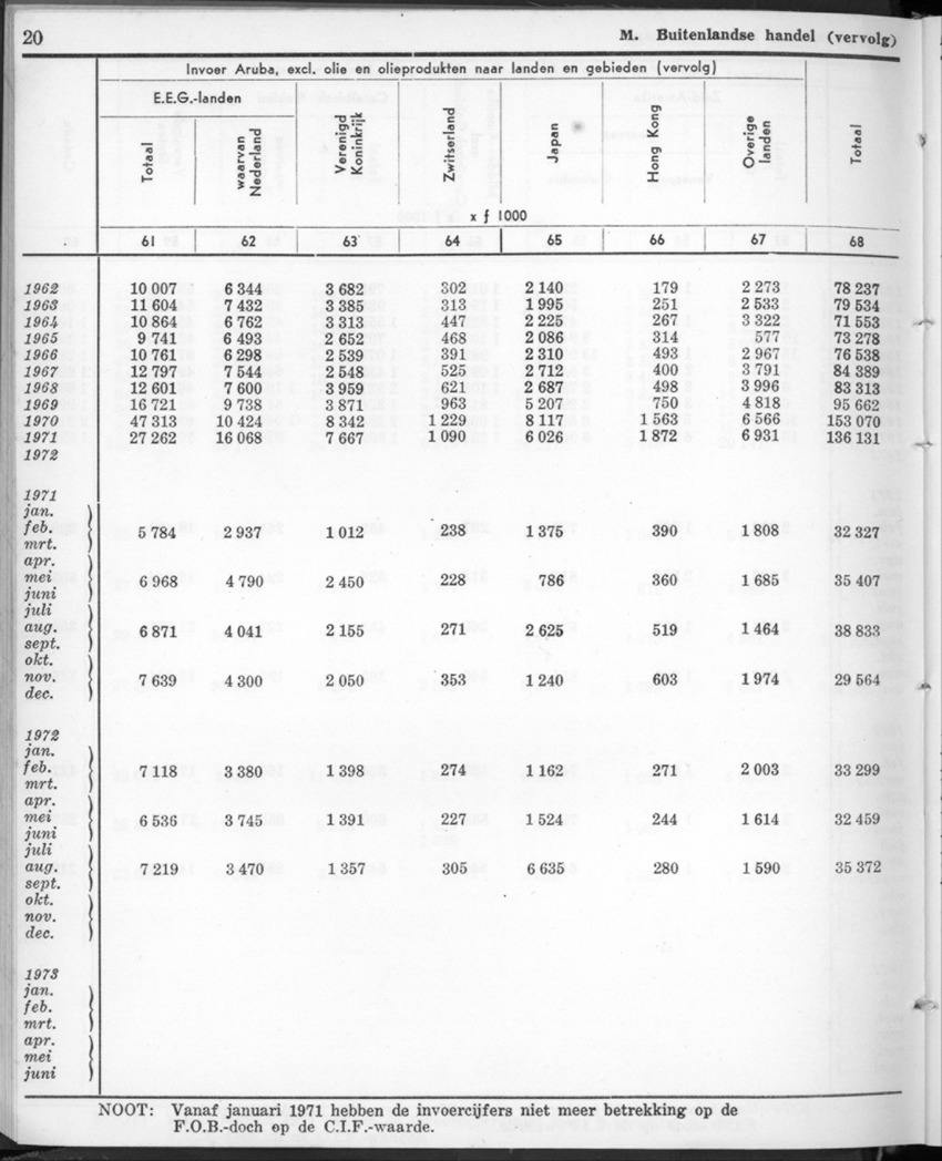 22e Jaargang No.1 - Juli 1974 - New Page