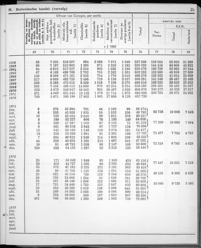 22e Jaargang No.1 - Juli 1974 - New Page