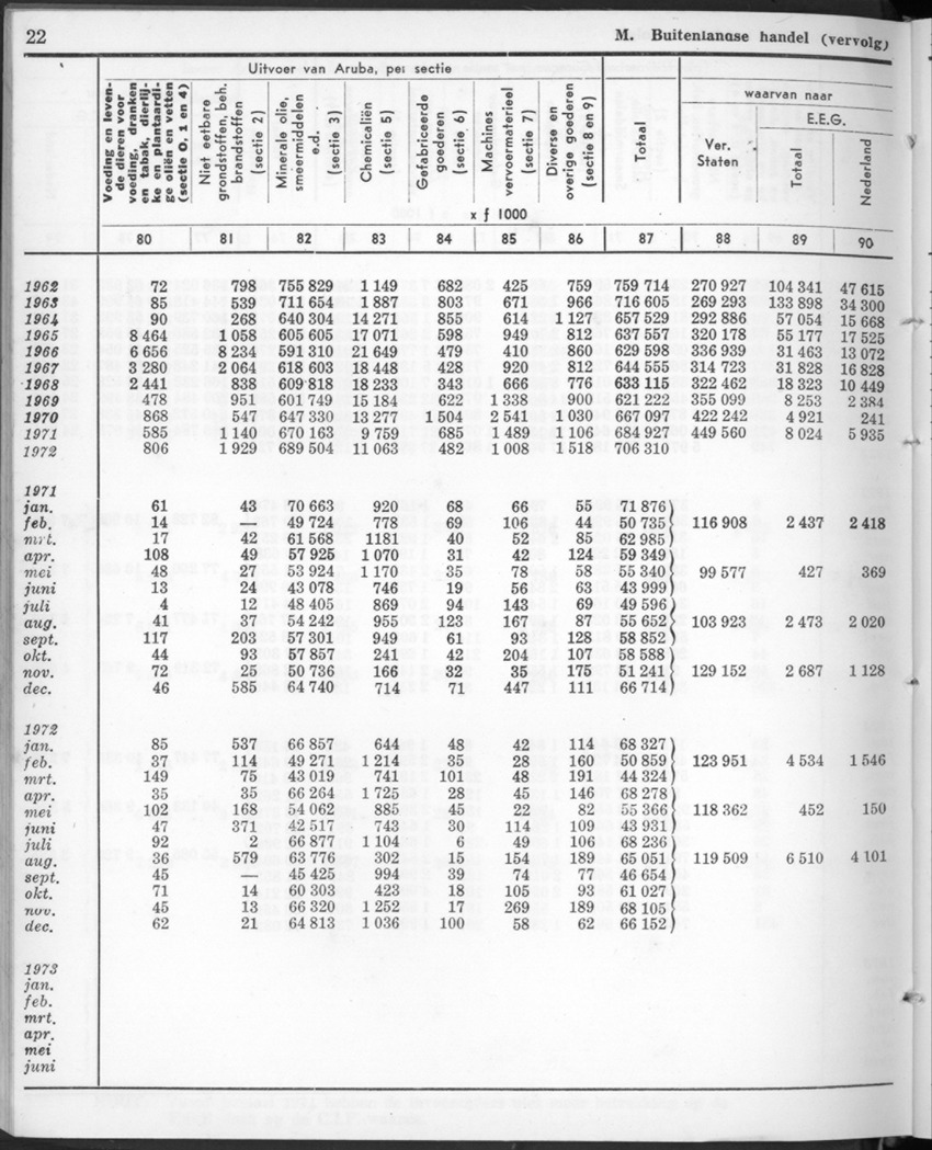 22e Jaargang No.1 - Juli 1974 - New Page
