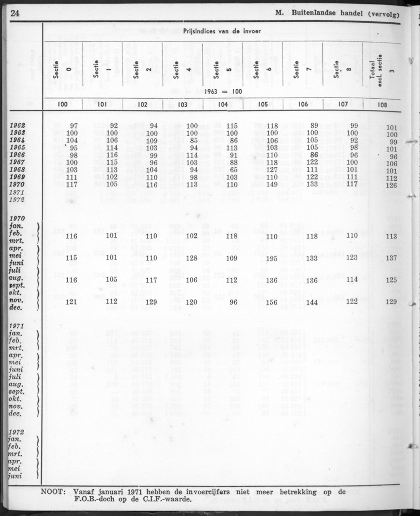 22e Jaargang No.1 - Juli 1974 - New Page