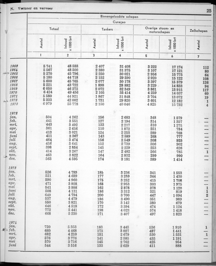22e Jaargang No.1 - Juli 1974 - New Page