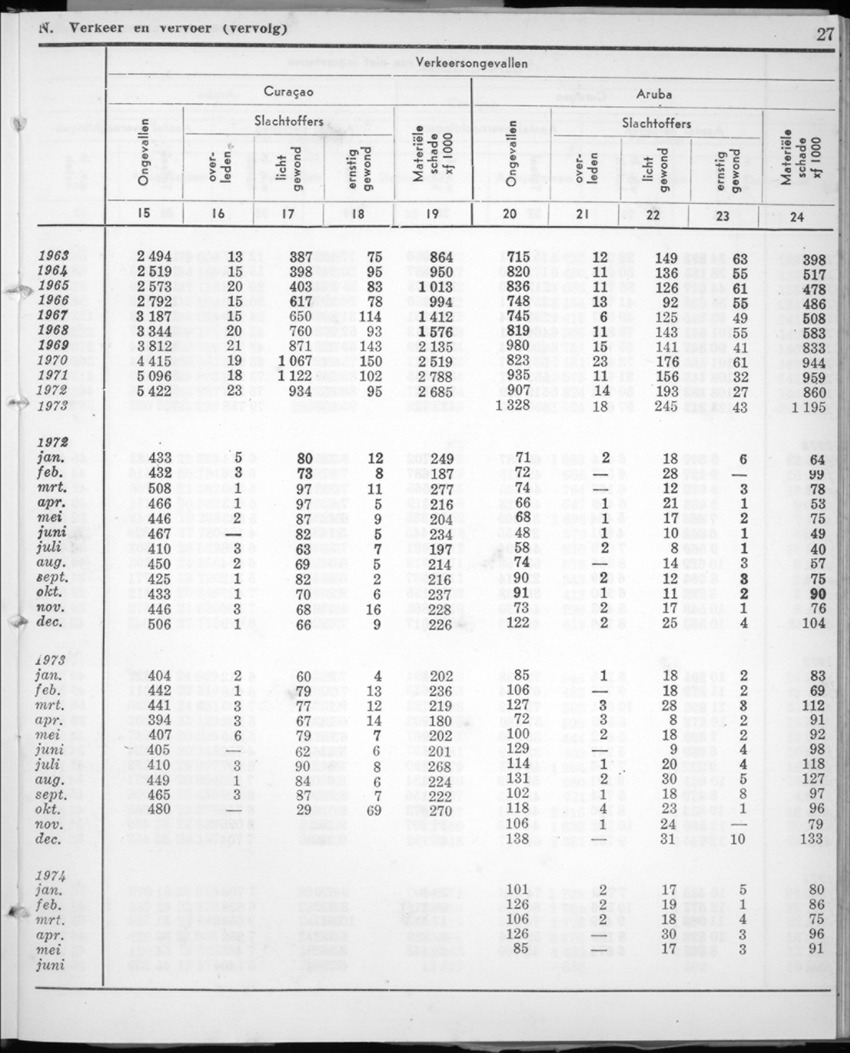 22e Jaargang No.1 - Juli 1974 - New Page