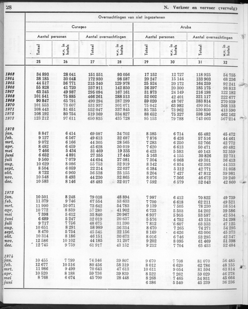 22e Jaargang No.1 - Juli 1974 - New Page