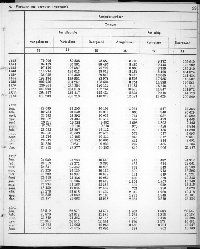 22e Jaargang No.1 - Juli 1974 - New Page