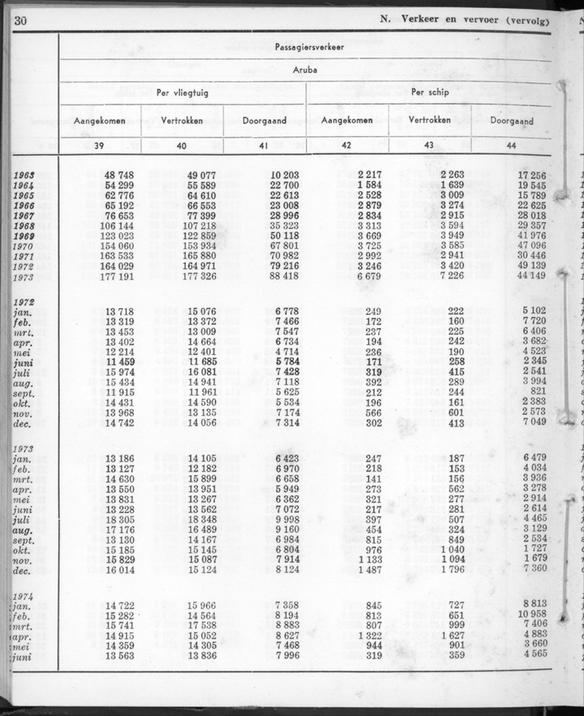 22e Jaargang No.1 - Juli 1974 - New Page