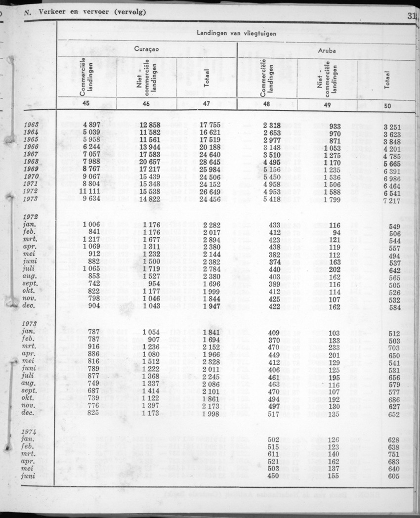 22e Jaargang No.1 - Juli 1974 - New Page