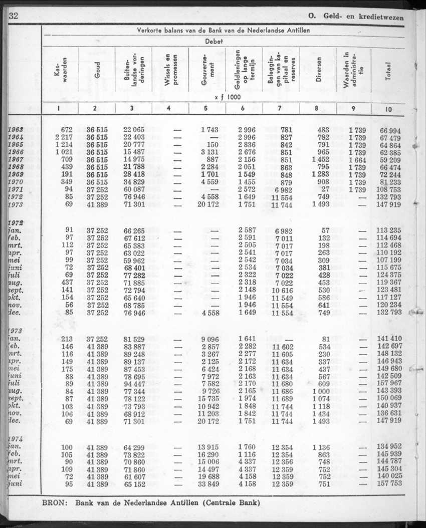 22e Jaargang No.1 - Juli 1974 - New Page