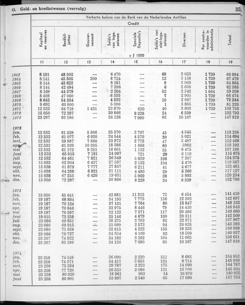 22e Jaargang No.1 - Juli 1974 - New Page