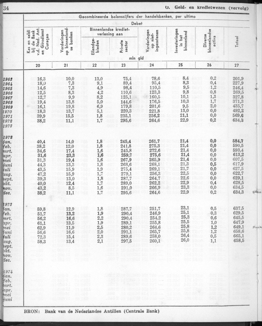 22e Jaargang No.1 - Juli 1974 - New Page