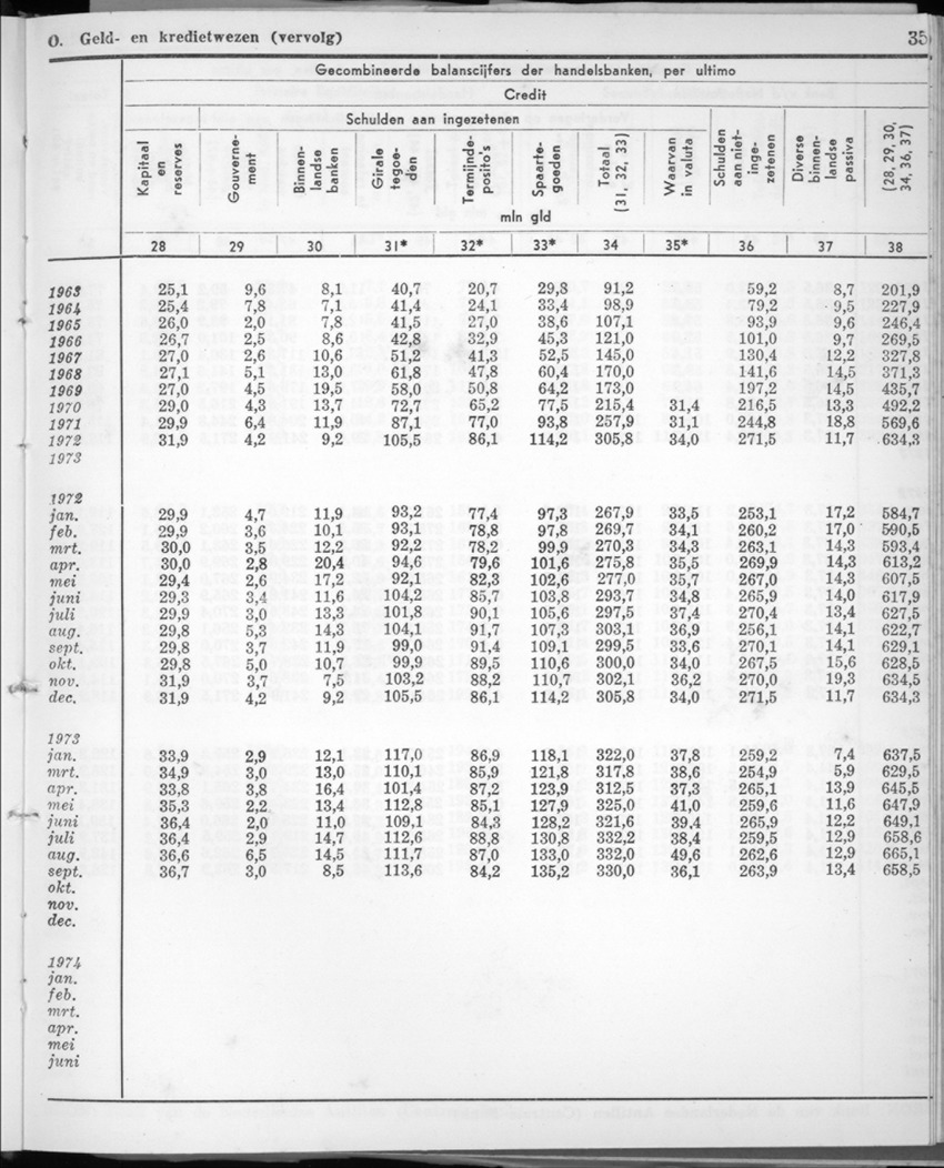 22e Jaargang No.1 - Juli 1974 - New Page