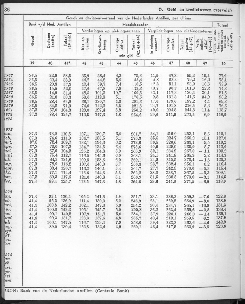 22e Jaargang No.1 - Juli 1974 - New Page