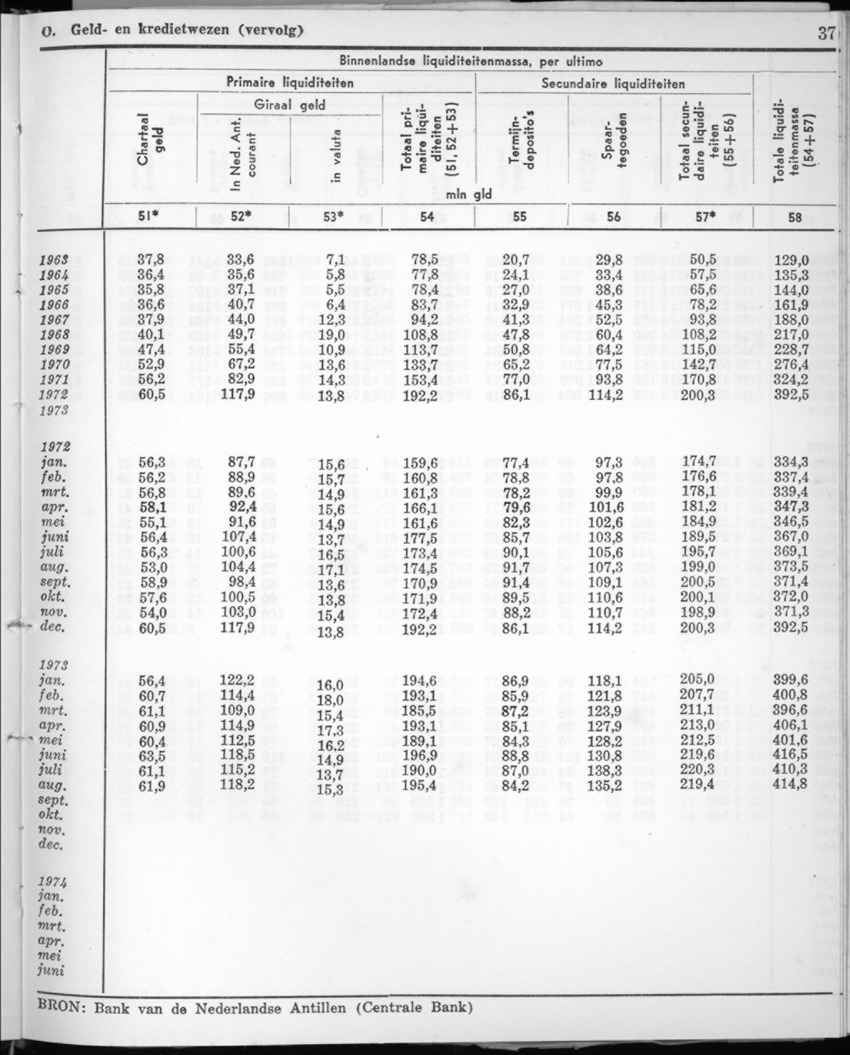 22e Jaargang No.1 - Juli 1974 - New Page