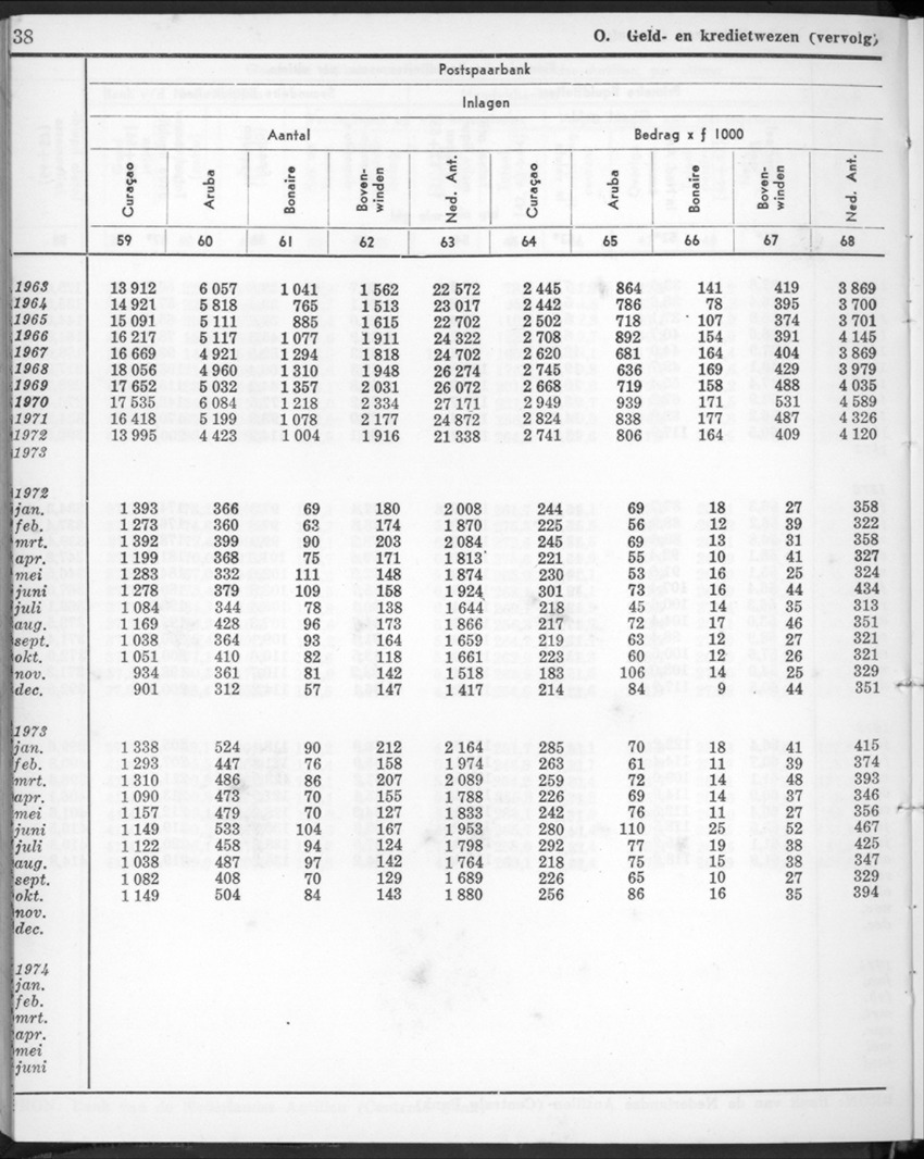 22e Jaargang No.1 - Juli 1974 - New Page