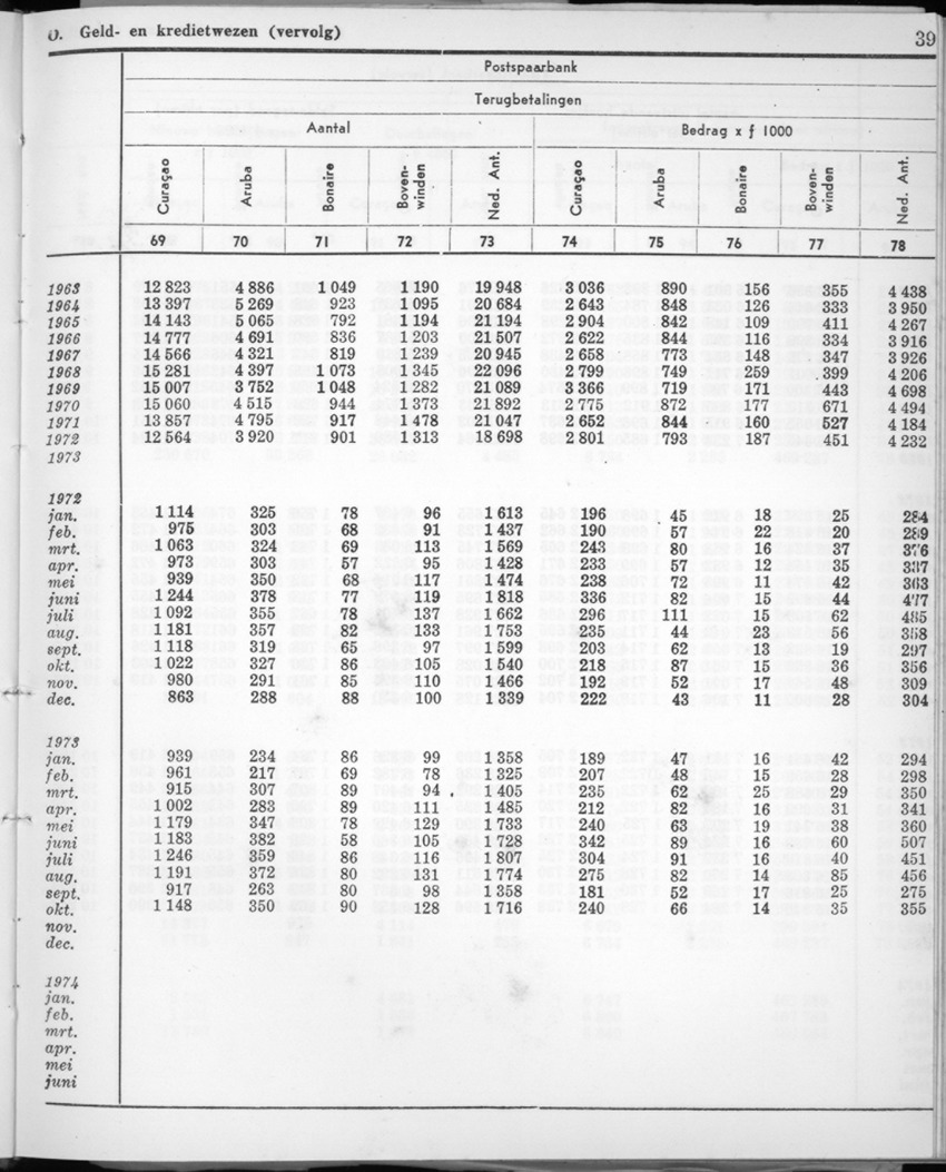 22e Jaargang No.1 - Juli 1974 - New Page