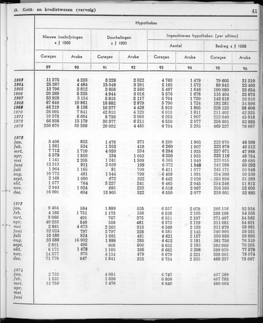 22e Jaargang No.1 - Juli 1974 - New Page