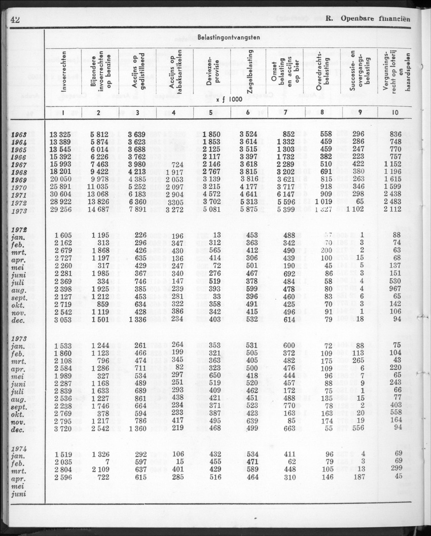 22e Jaargang No.1 - Juli 1974 - New Page