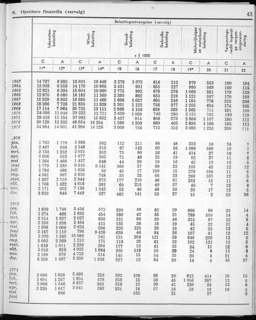 22e Jaargang No.1 - Juli 1974 - New Page