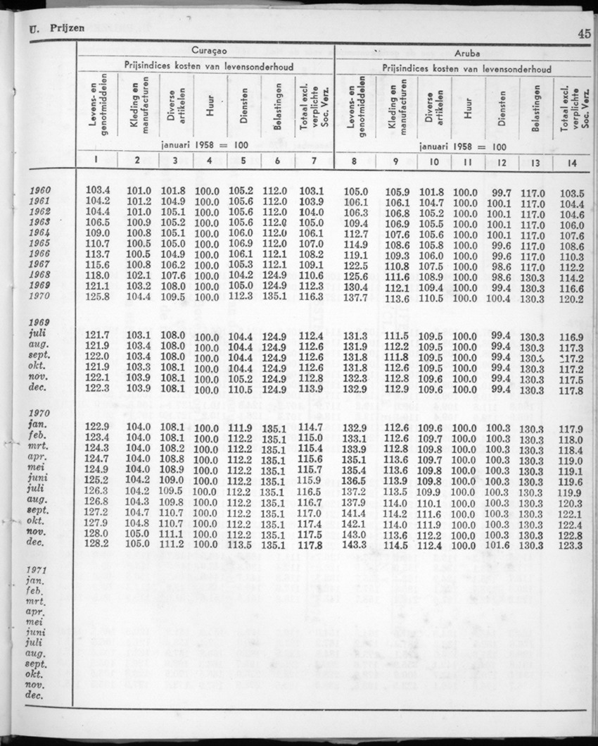 22e Jaargang No.1 - Juli 1974 - New Page