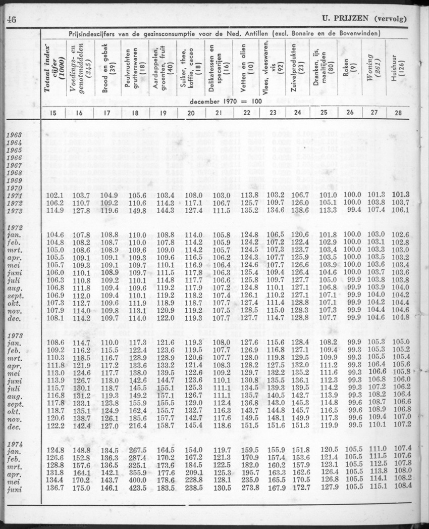 22e Jaargang No.1 - Juli 1974 - New Page