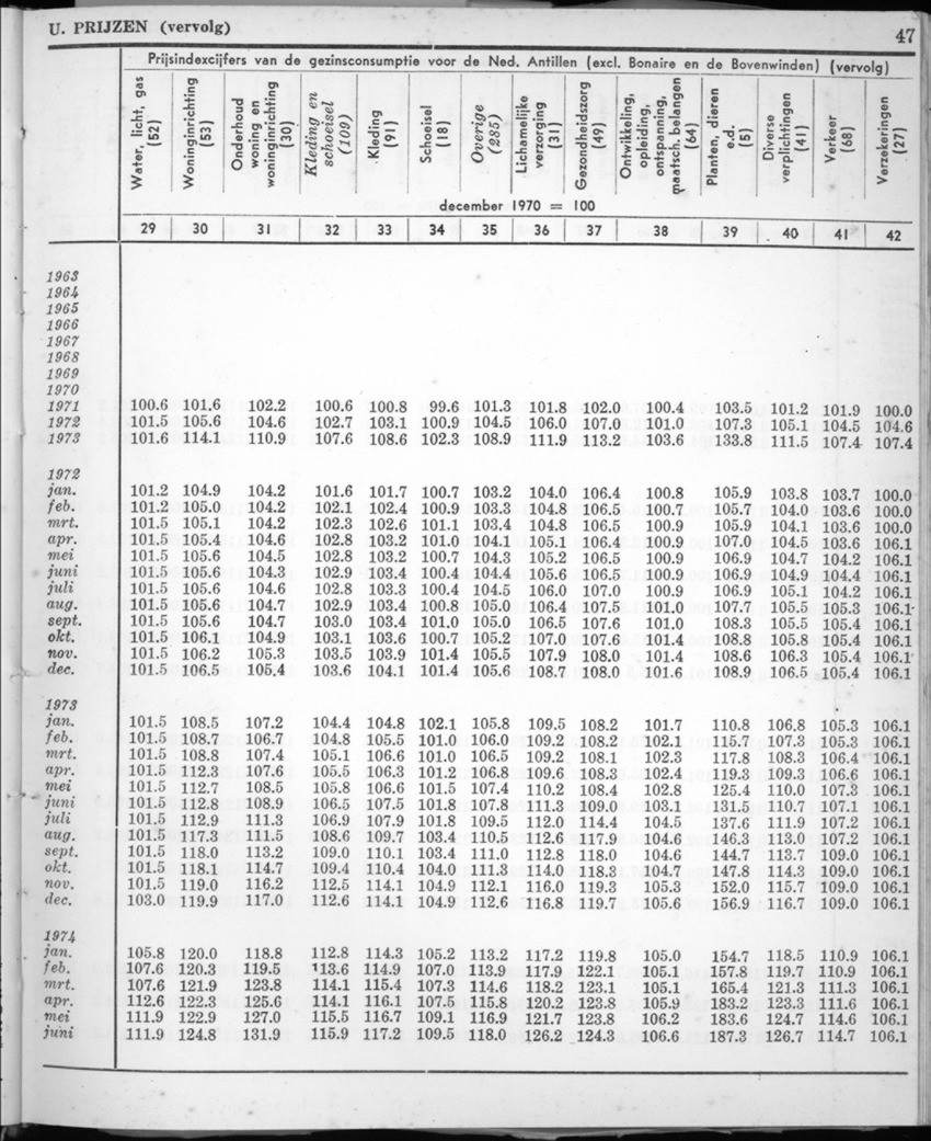 22e Jaargang No.1 - Juli 1974 - New Page