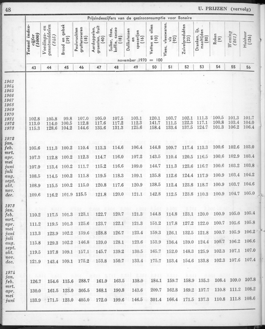 22e Jaargang No.1 - Juli 1974 - New Page