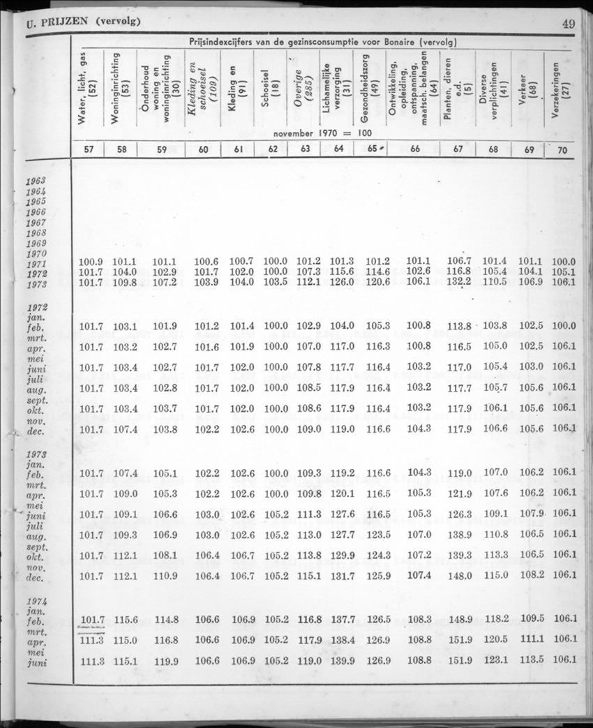 22e Jaargang No.1 - Juli 1974 - New Page