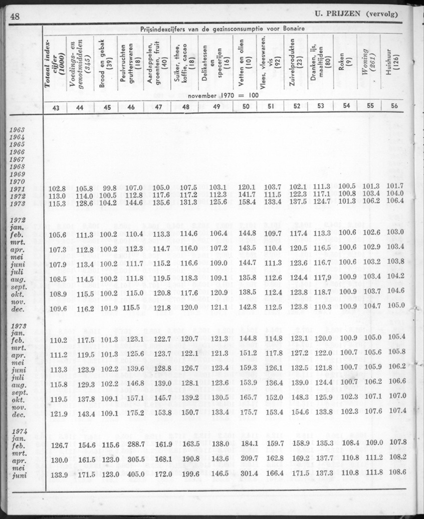 22e Jaargang No.1 - Juli 1974 - New Page
