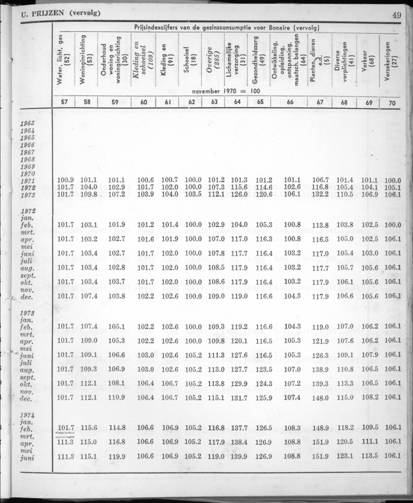 22e Jaargang No.1 - Juli 1974 - New Page