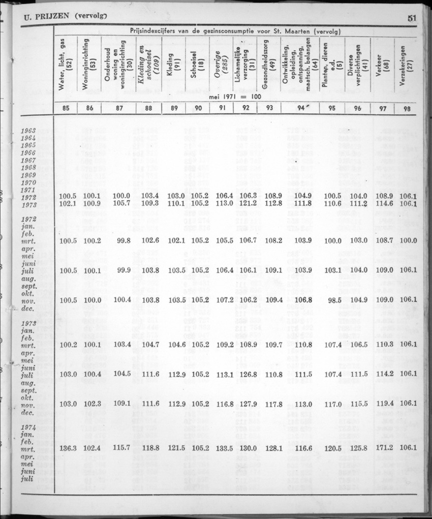 22e Jaargang No.1 - Juli 1974 - New Page