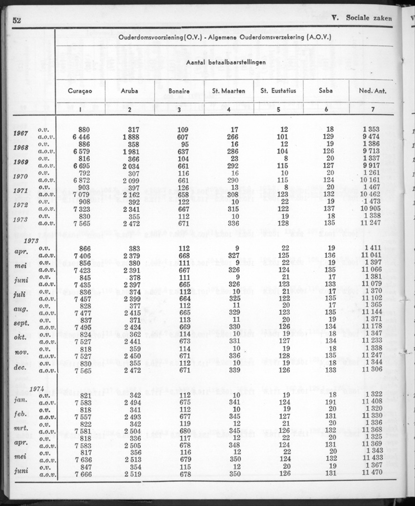22e Jaargang No.1 - Juli 1974 - New Page