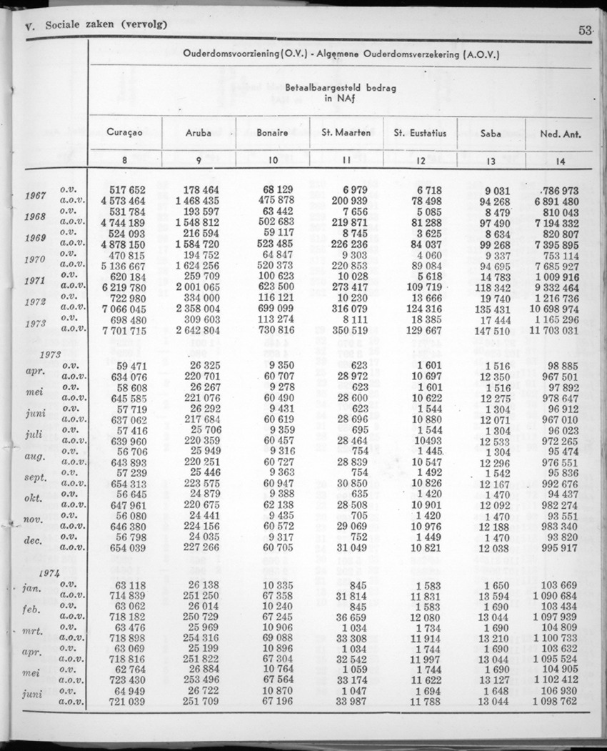 22e Jaargang No.1 - Juli 1974 - New Page