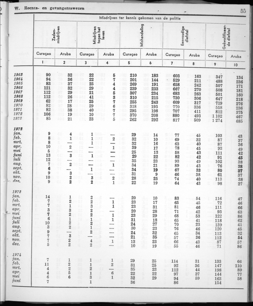 22e Jaargang No.1 - Juli 1974 - New Page