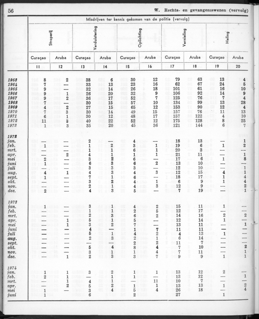 22e Jaargang No.1 - Juli 1974 - New Page