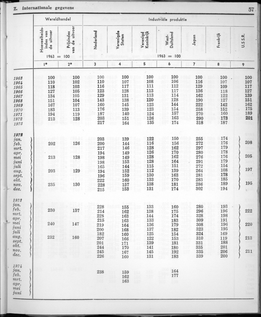 22e Jaargang No.1 - Juli 1974 - New Page