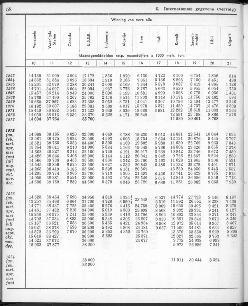 22e Jaargang No.1 - Juli 1974 - New Page