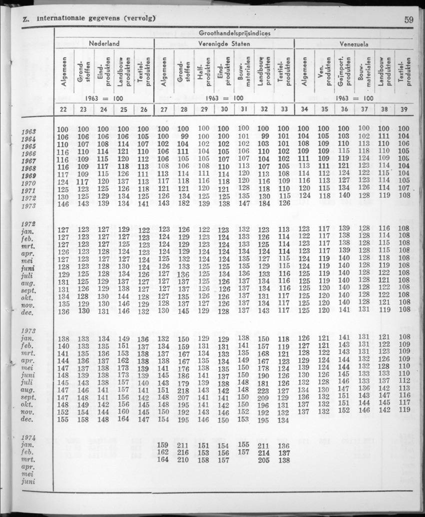 22e Jaargang No.1 - Juli 1974 - New Page
