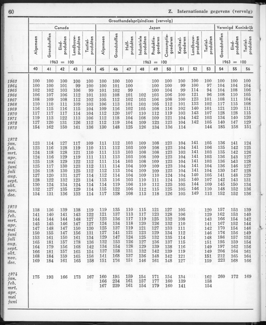 22e Jaargang No.1 - Juli 1974 - New Page