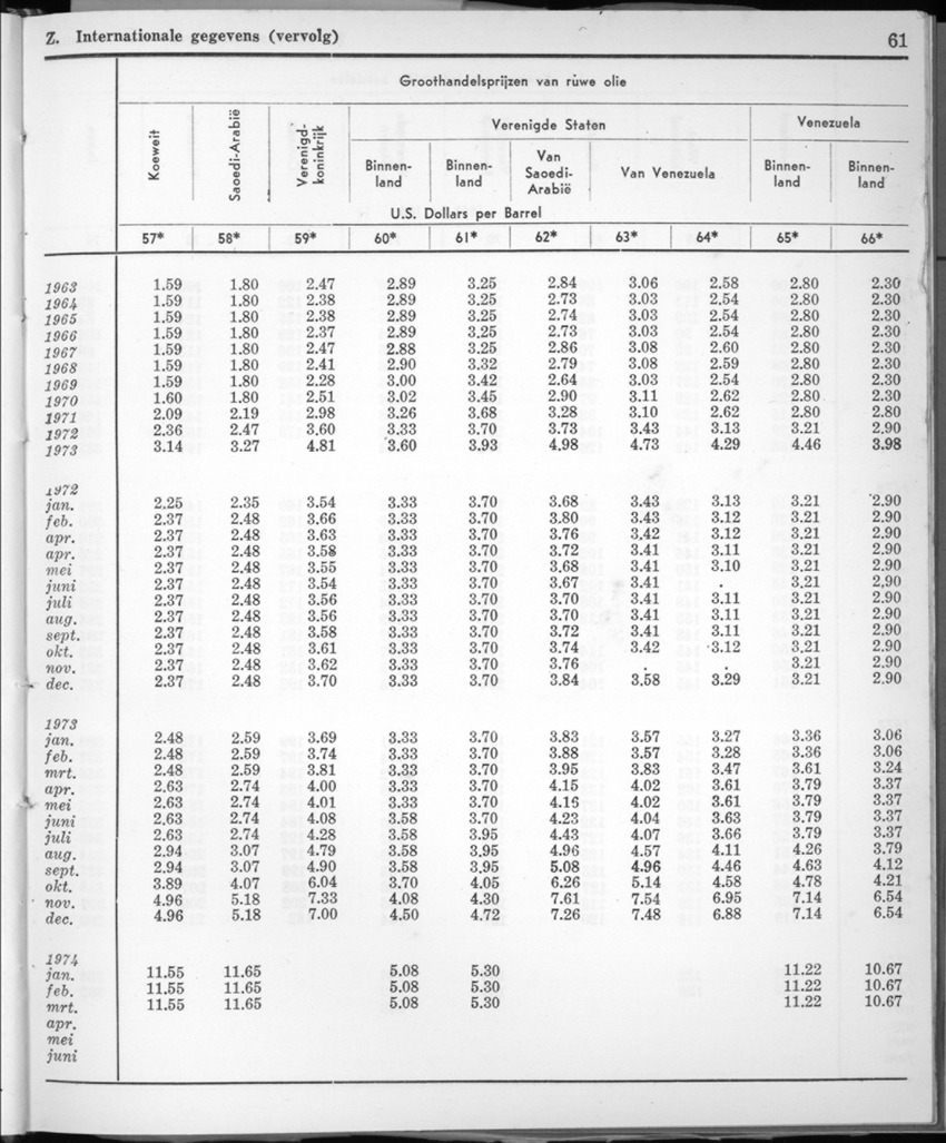 22e Jaargang No.1 - Juli 1974 - New Page
