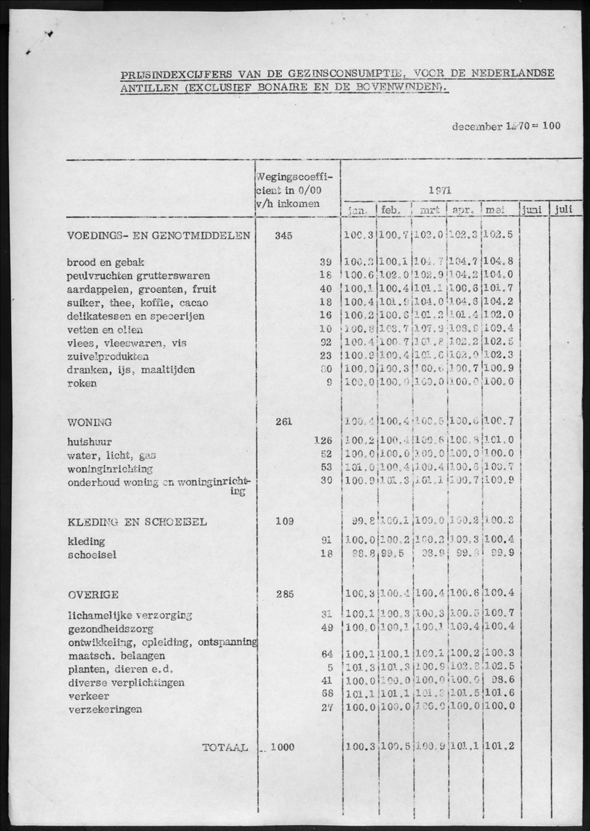 22e Jaargang No.1 - Juli 1974 - New Page