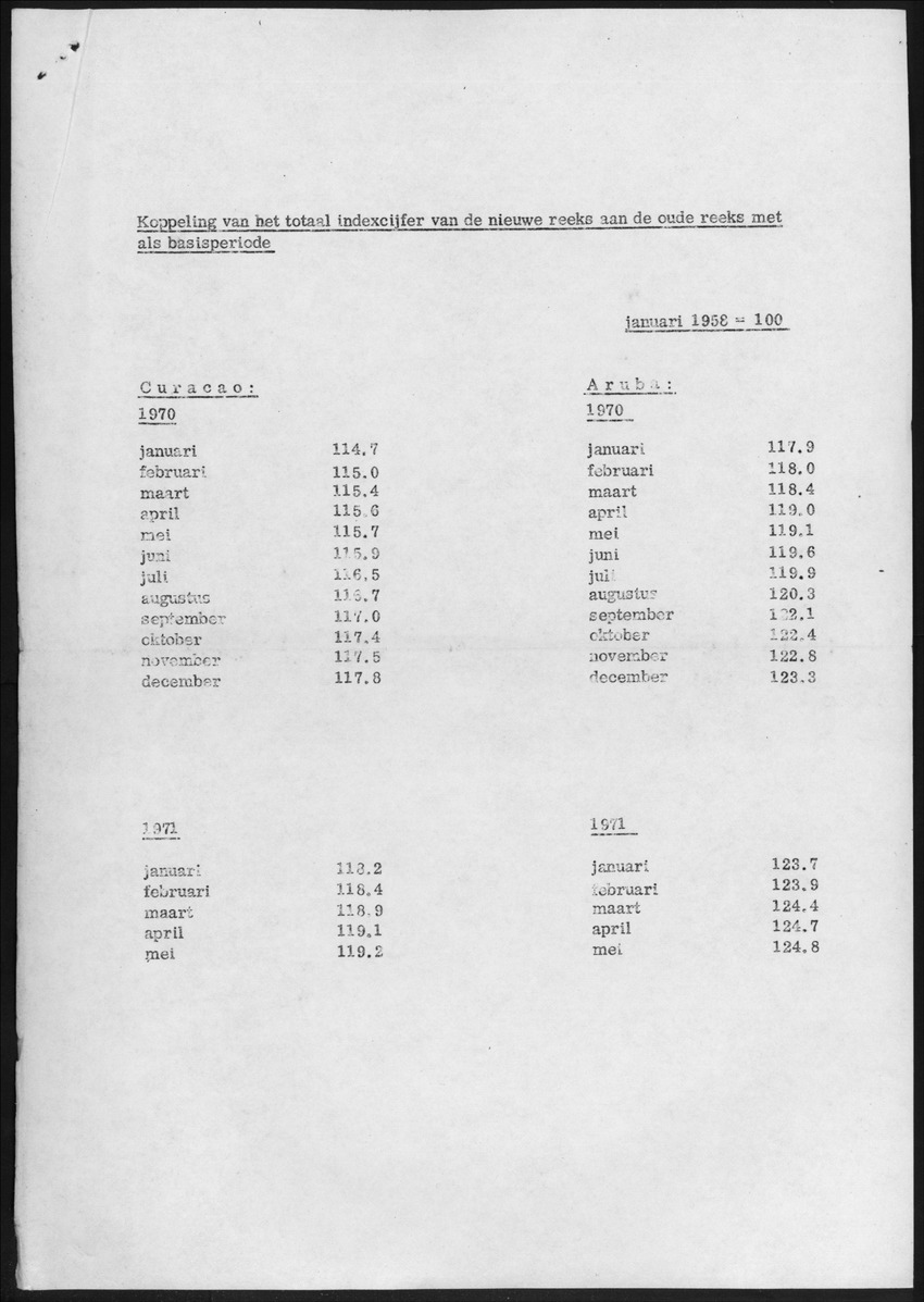 22e Jaargang No.1 - Juli 1974 - New Page