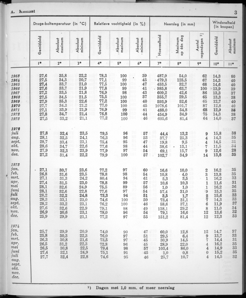 22e Jaargang No.2 - Augustus 1974 - New Page