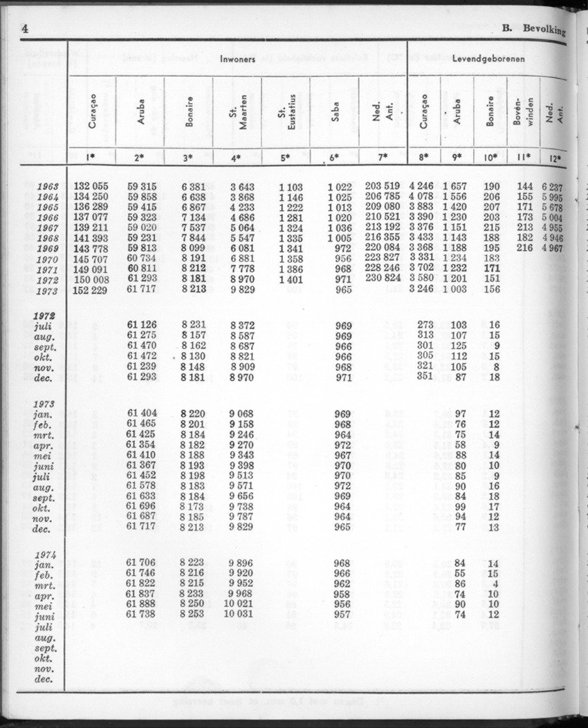 22e Jaargang No.2 - Augustus 1974 - New Page
