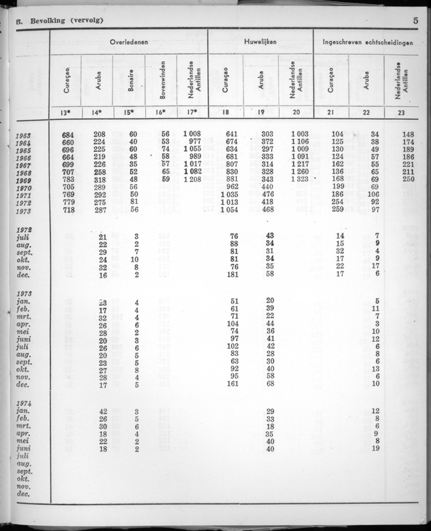 22e Jaargang No.2 - Augustus 1974 - New Page