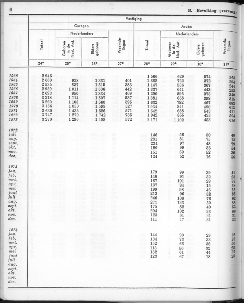 22e Jaargang No.2 - Augustus 1974 - New Page