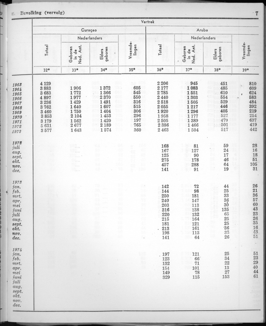 22e Jaargang No.2 - Augustus 1974 - New Page