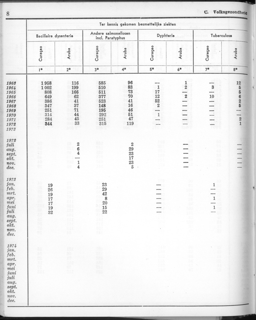 22e Jaargang No.2 - Augustus 1974 - New Page