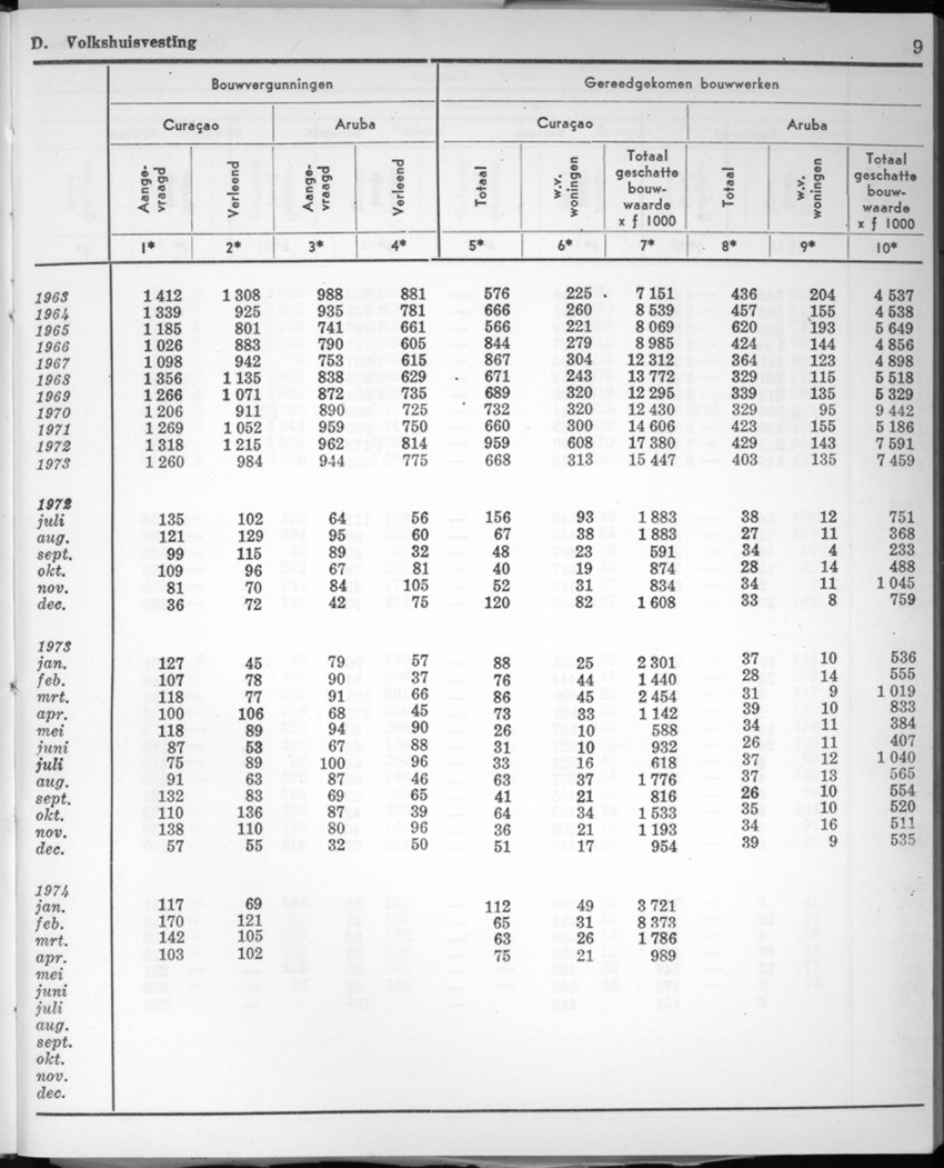 22e Jaargang No.2 - Augustus 1974 - New Page
