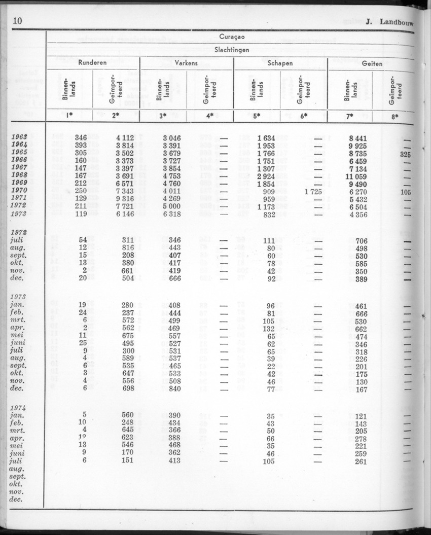 22e Jaargang No.2 - Augustus 1974 - New Page