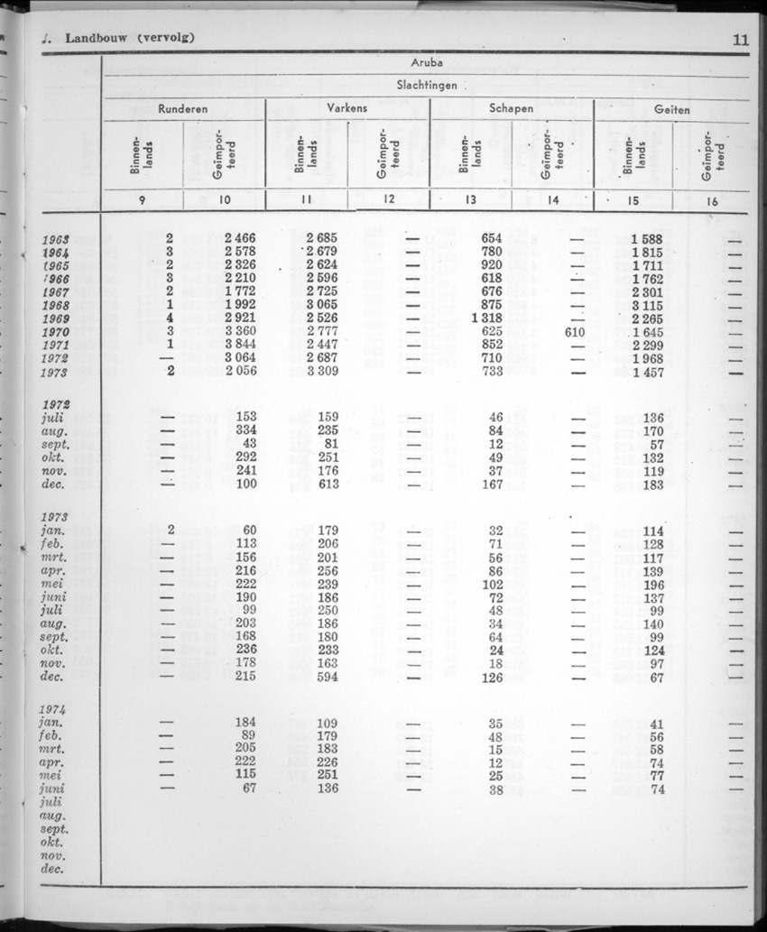 22e Jaargang No.2 - Augustus 1974 - New Page