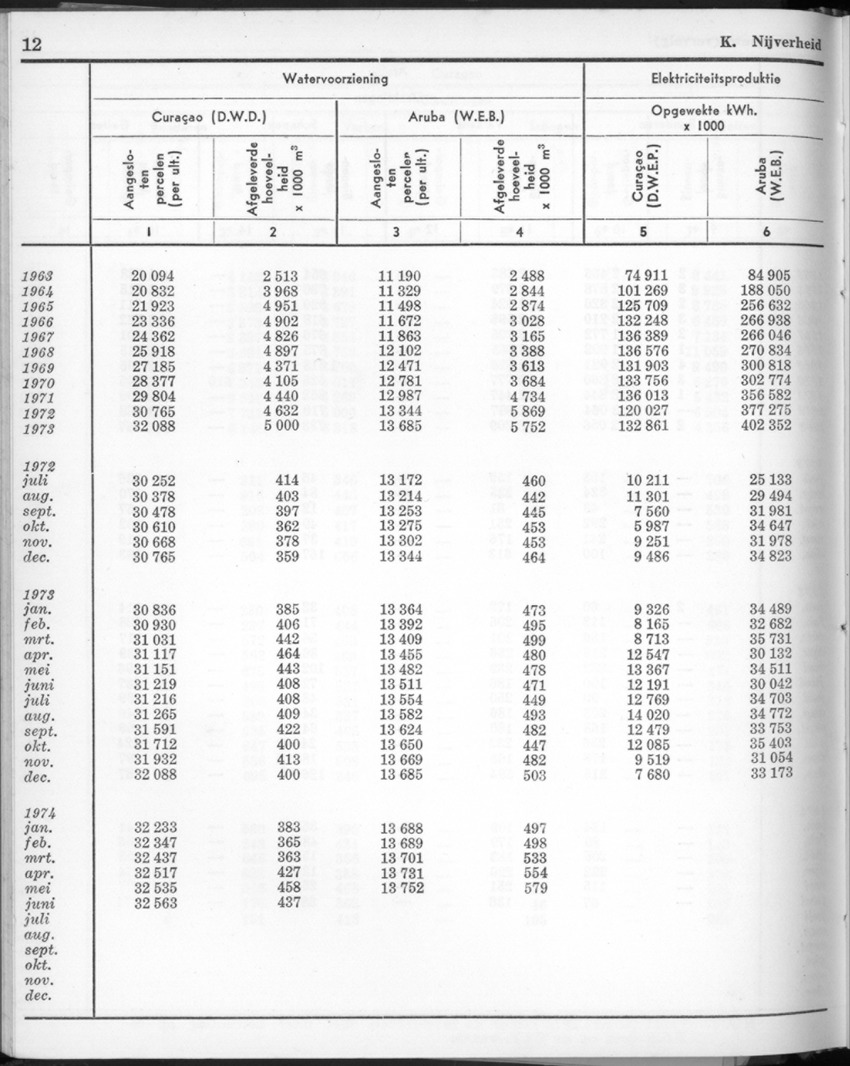 22e Jaargang No.2 - Augustus 1974 - New Page